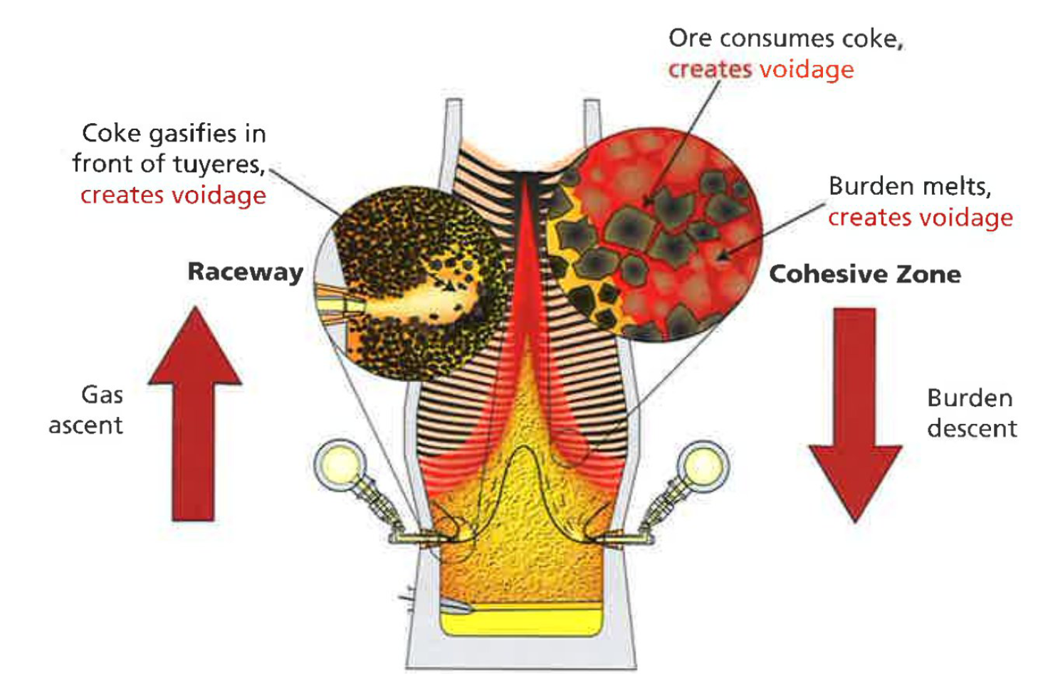 Raceway of Blast Furnace