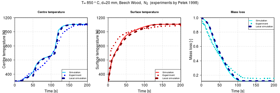 XDEM test output with R