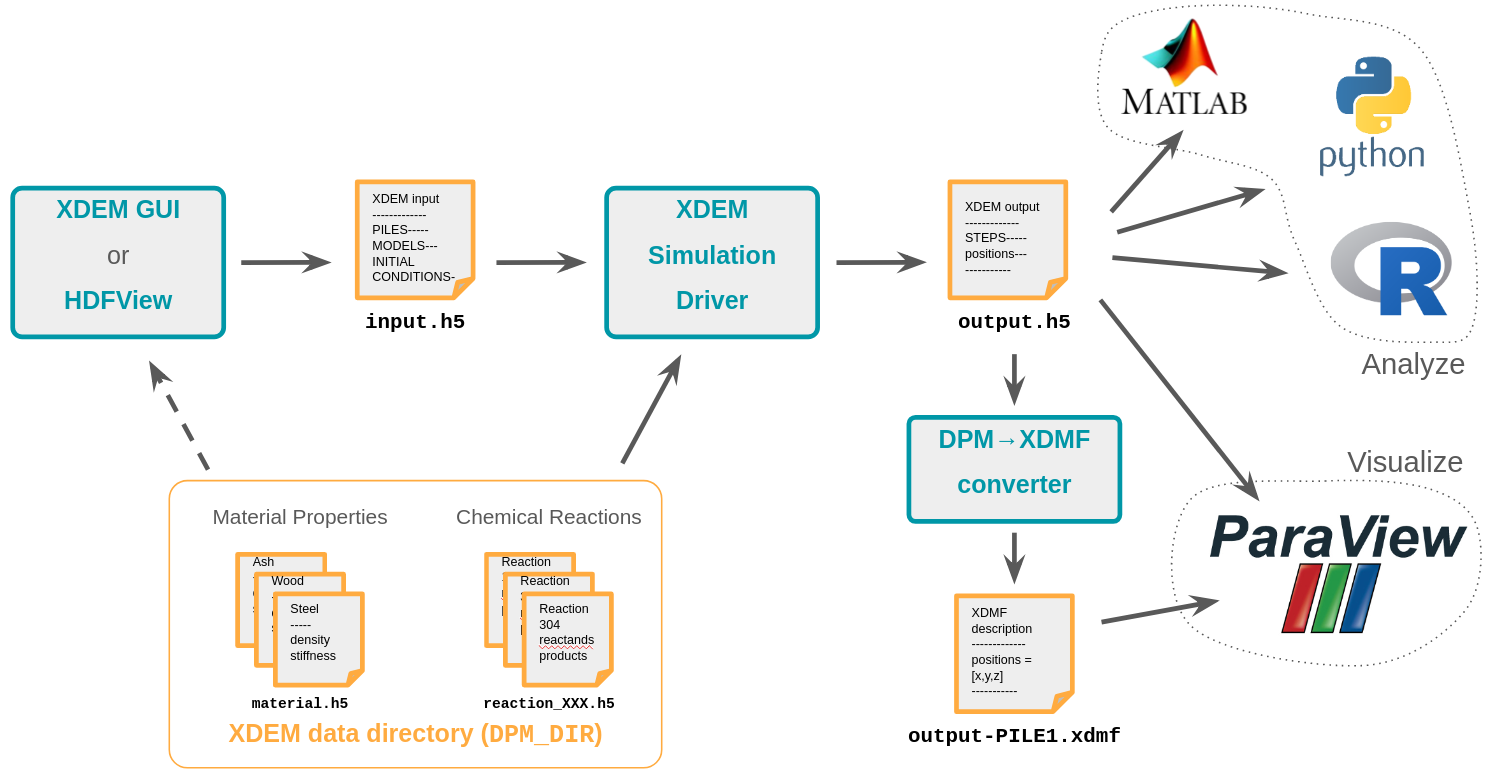 XDEM WorkflowGridConvergence